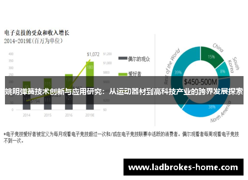 姚明弹簧技术创新与应用研究：从运动器材到高科技产业的跨界发展探索
