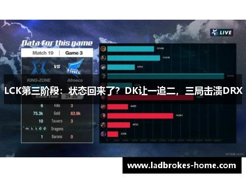 LCK第三阶段：状态回来了？DK让一追二，三局击溃DRX